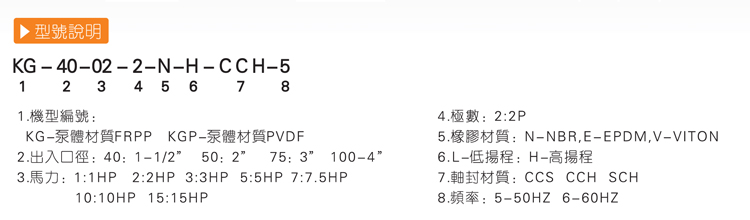 耐腐蝕化工泵廠家產品型號說明